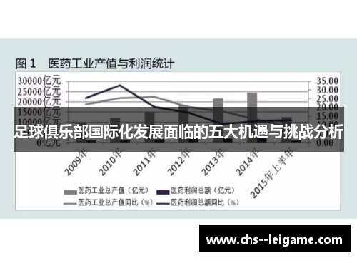 足球俱乐部国际化发展面临的五大机遇与挑战分析
