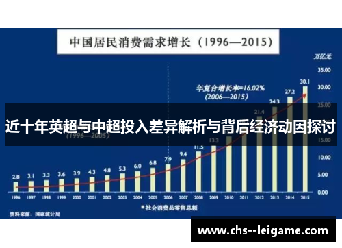 近十年英超与中超投入差异解析与背后经济动因探讨