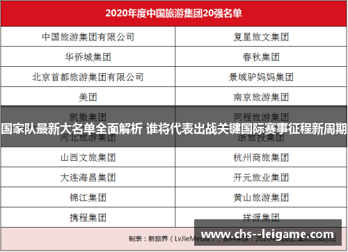 国家队最新大名单全面解析 谁将代表出战关键国际赛事征程新周期