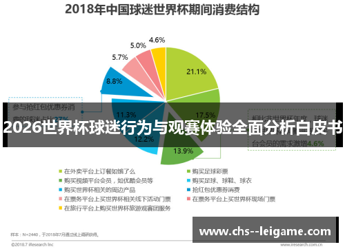 2026世界杯球迷行为与观赛体验全面分析白皮书