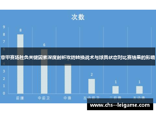 意甲赛场胜负关键因素深度剖析攻防转换战术与球员状态对比赛结果的影响